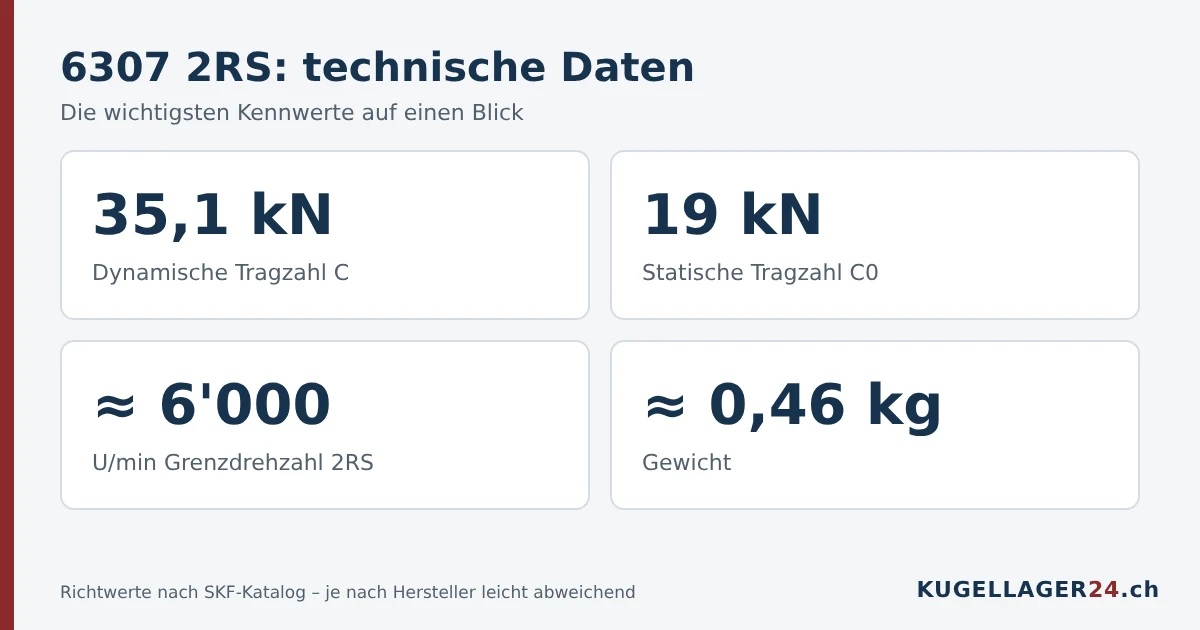 6307 2RS technische Daten: Tragzahlen, Grenzdrehzahl und Gewicht