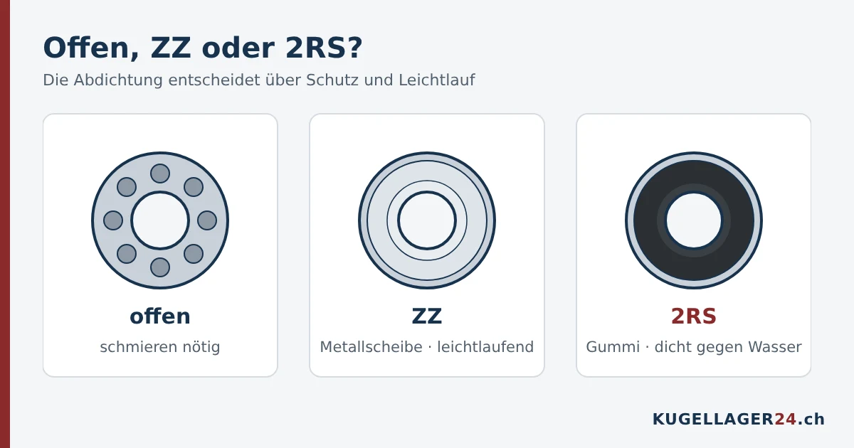 Kugellager offen, ZZ mit Metallscheibe und 2RS mit Gummidichtung im Vergleich