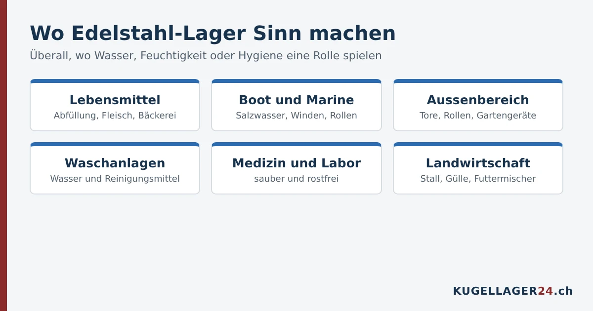 Einsatzbereiche von Edelstahl-Kugellagern: Lebensmittel, Marine, Aussenbereich, Waschanlagen, Medizin, Landwirtschaft