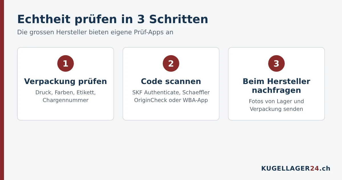 Echtheit von Kugellagern prüfen: Verpackung kontrollieren, Code mit Hersteller-App scannen, beim Hersteller nachfragen