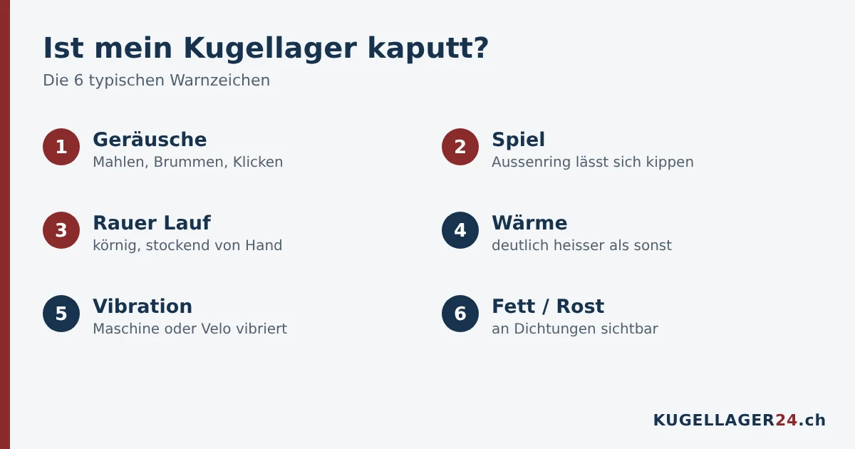 Sechs Warnzeichen für ein kaputtes Kugellager: Geräusche, Spiel, rauer Lauf, Wärme, Vibration, Fett oder Rost