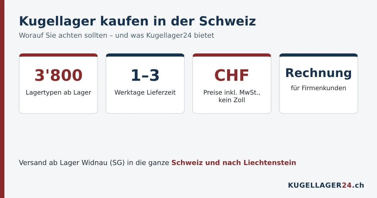 Kugellager kaufen in der Schweiz: 3800 Lagertypen, Lieferung in 1 bis 3 Werktagen, Preise in CHF, Rechnung für Firmen