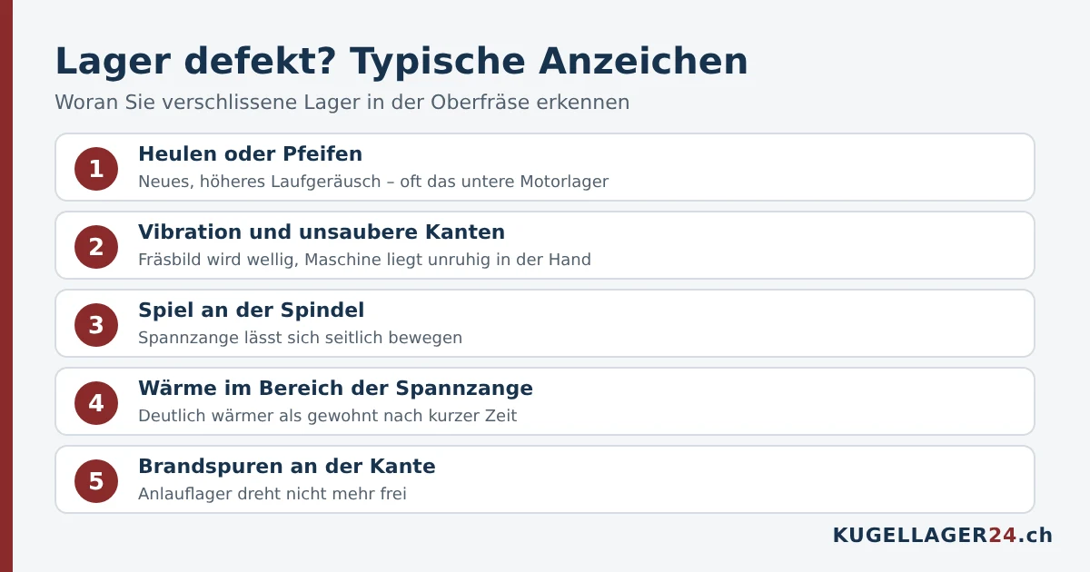 Anzeichen für defekte Kugellager in der Oberfräse: Geräusch, Vibration, Spiel, Wärme, Brandspuren