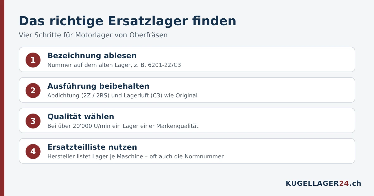 Ersatzlager für Oberfräsen finden in vier Schritten
