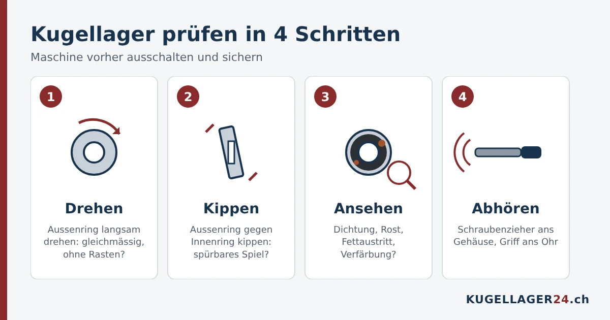 Kugellager prüfen in vier Schritten: drehen, kippen, ansehen, abhören