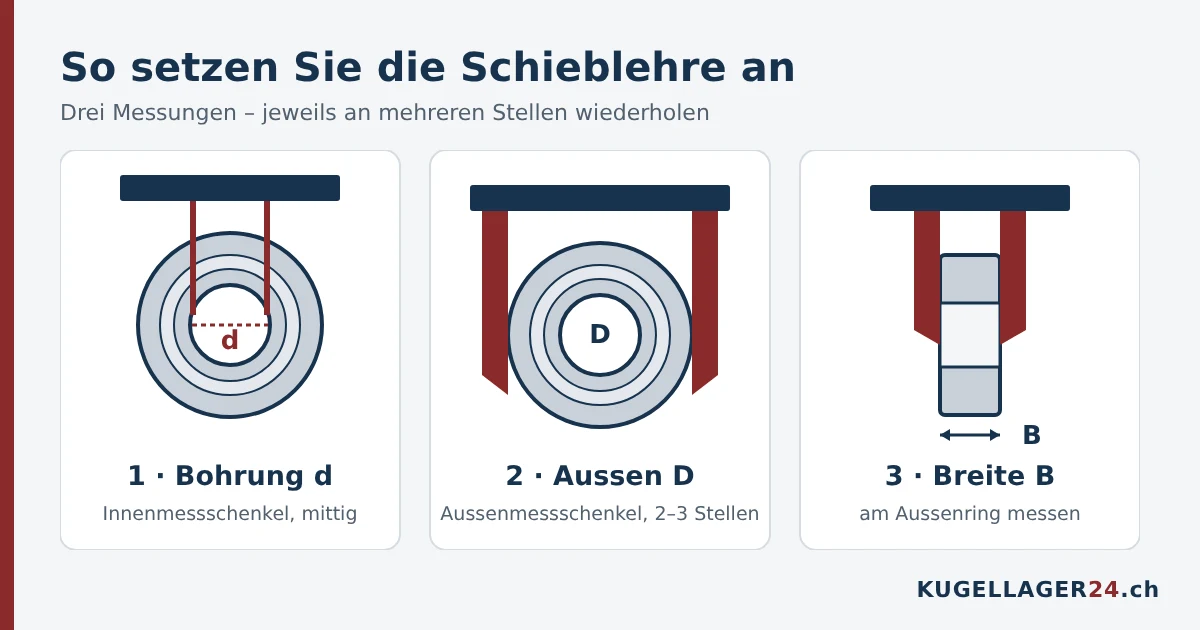 Schieblehre richtig ansetzen: Bohrung d mit den Innenmessschenkeln, Aussendurchmesser D und Breite B mit den Aussenmessschenkeln