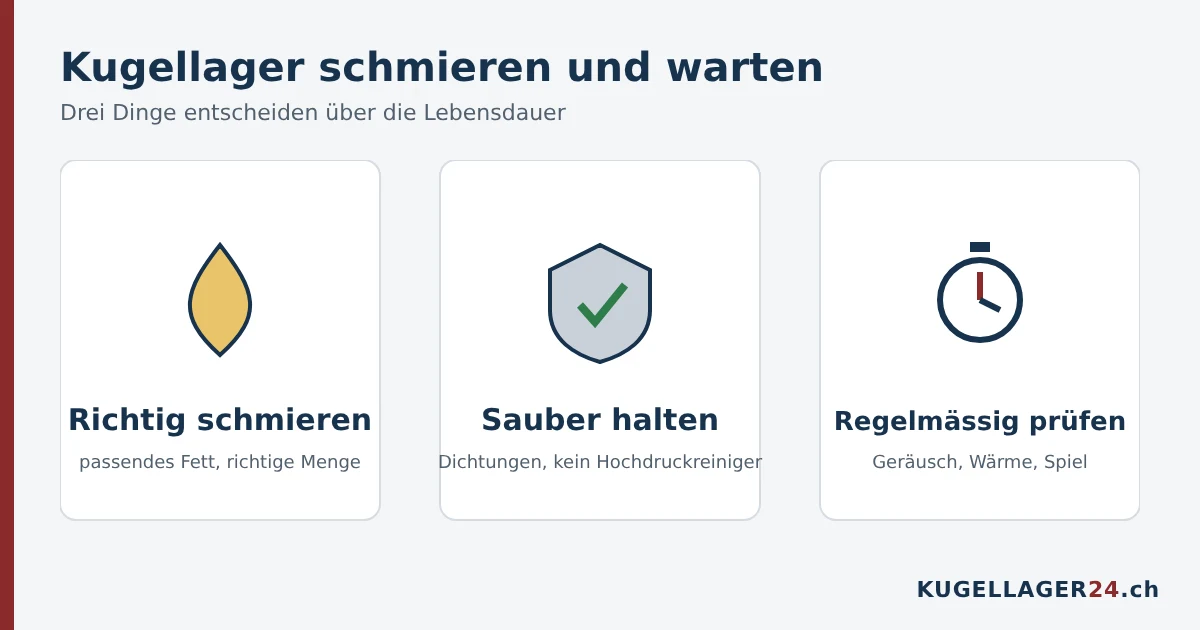 Kugellager schmieren und warten: richtig schmieren, sauber halten, regelmässig prüfen
