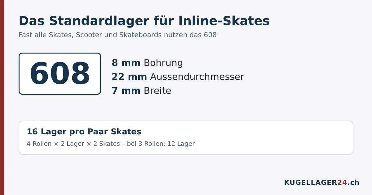 Kugellager 608 für Inline-Skates: 8 mm Bohrung, 22 mm Aussendurchmesser, 7 mm Breite
