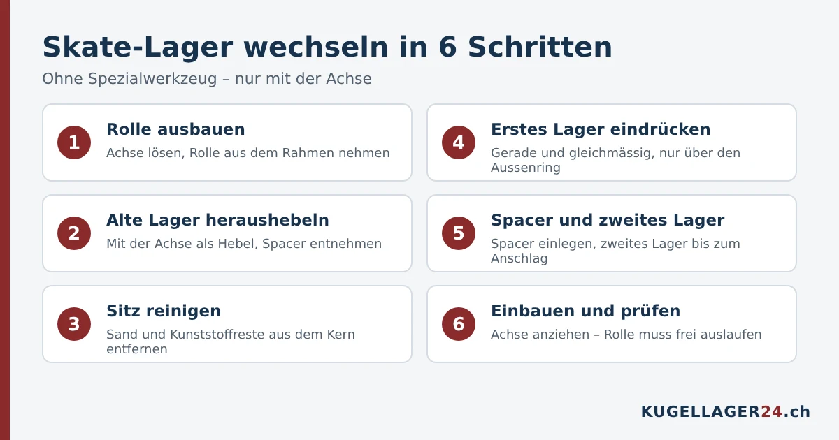 Inline-Skate-Lager wechseln in 6 Schritten ohne Spezialwerkzeug