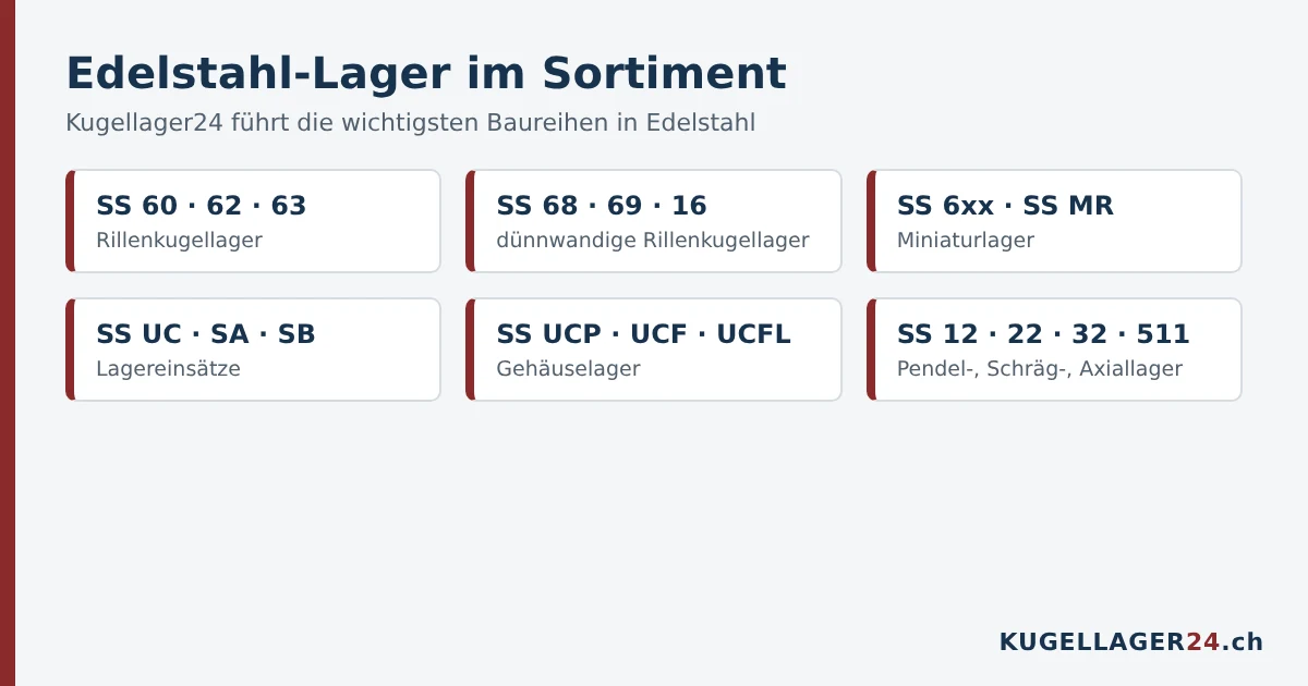 Edelstahl-Lager bei Kugellager24: Rillenkugellager, Miniaturlager, Lagereinsätze, Gehäuselager, Pendel-, Schräg- und Axiallager