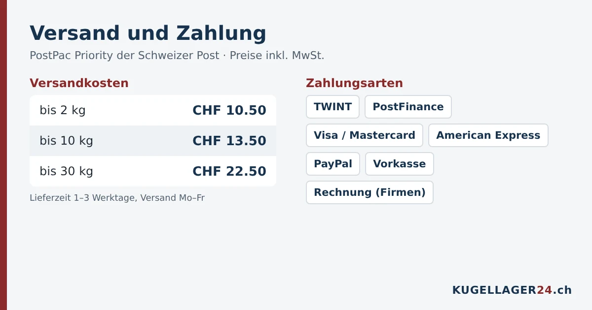 Versandkosten und Zahlungsarten bei Kugellager24: Versand ab CHF 10.50, TWINT, PostFinance, Kreditkarte, PayPal, Rechnung für Firmen
