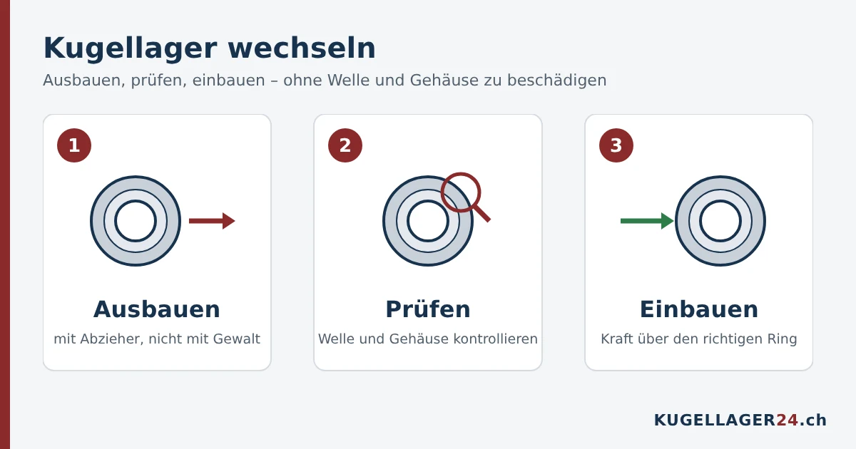 Kugellager wechseln in drei Schritten: ausbauen, prüfen, einbauen